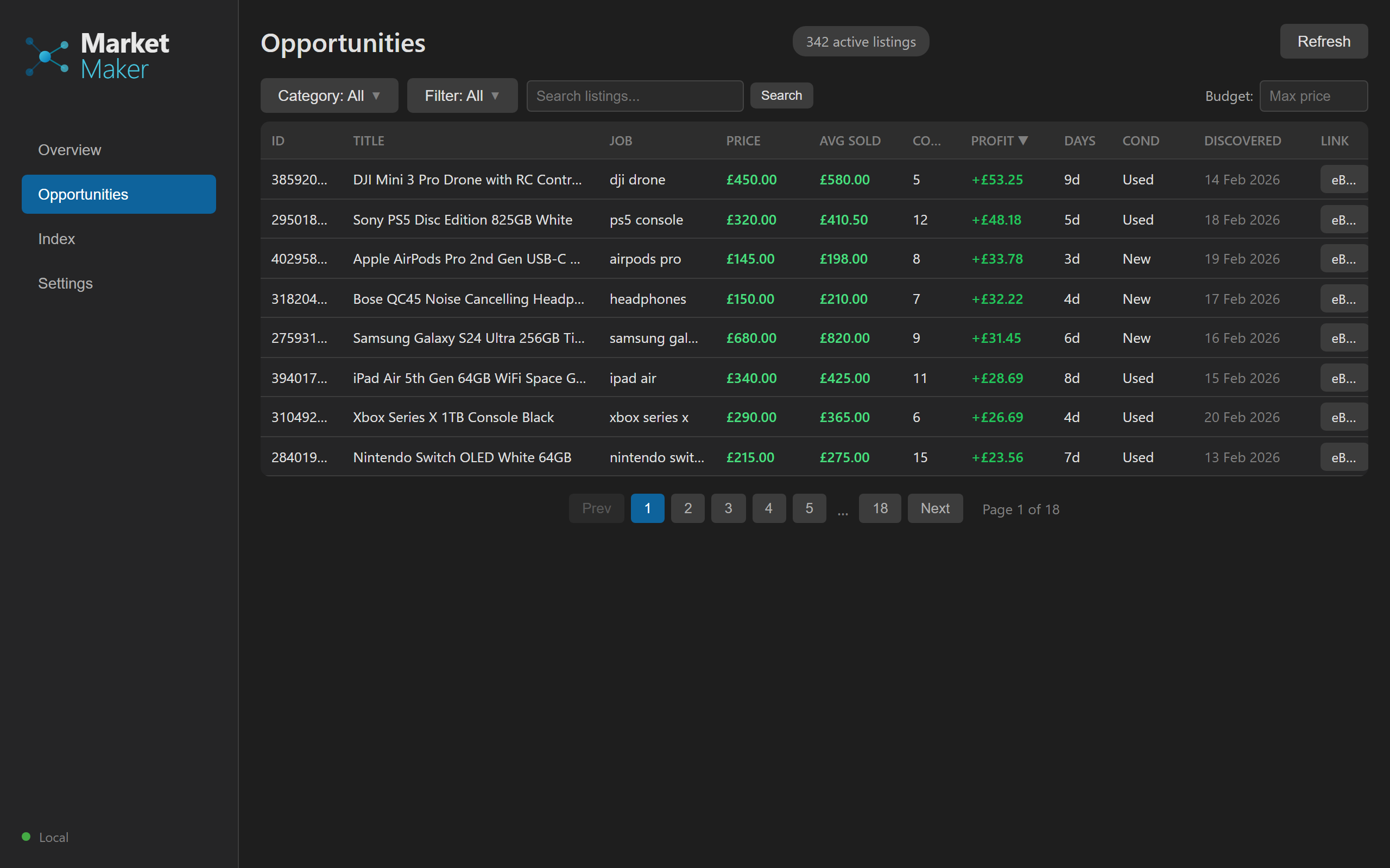 Opportunities table showing profit calculations for eBay listings